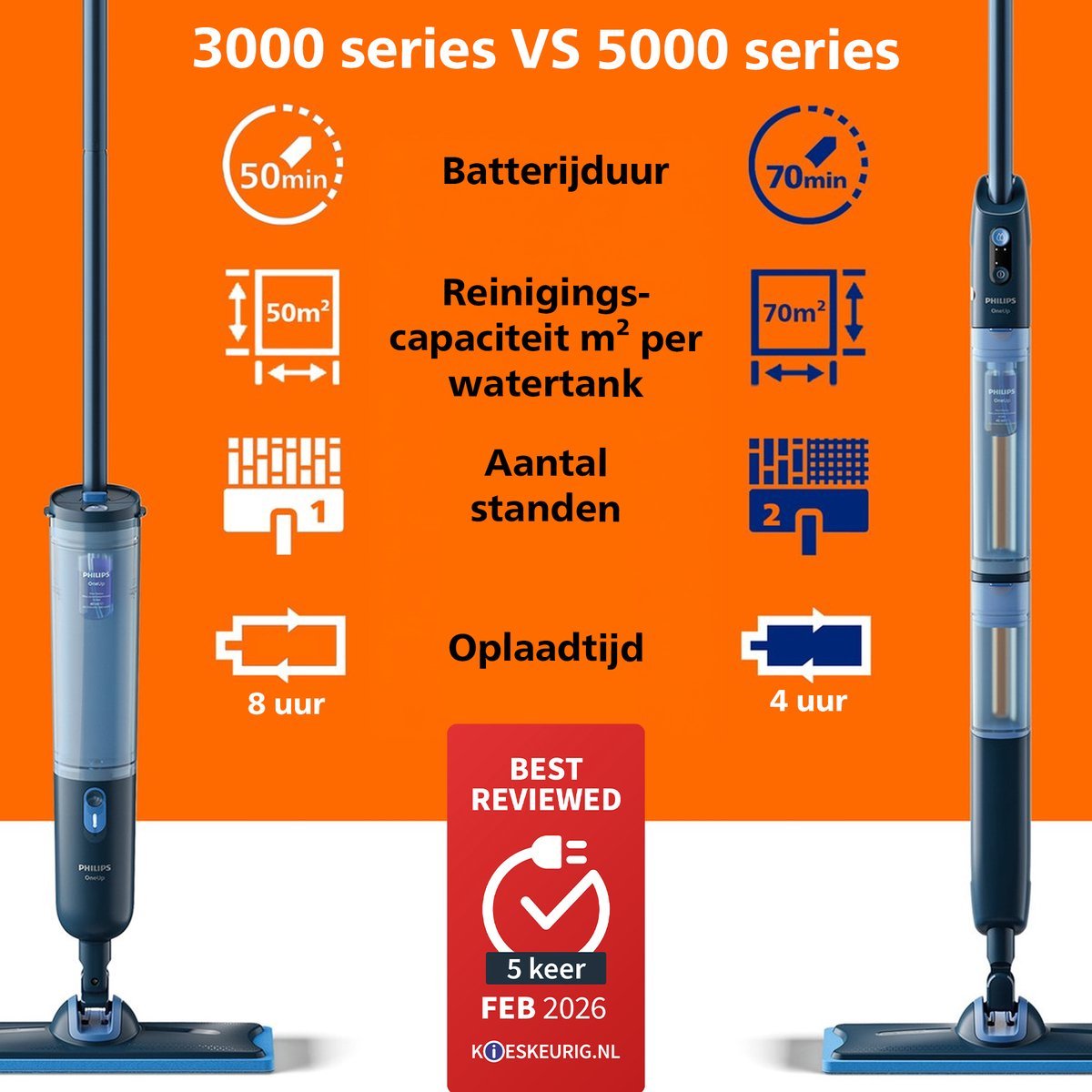 Philips OneUp 5000 Series vloerreiniger voor pvc