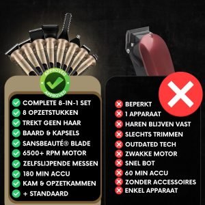 Sansbeauté 8-in-1 Baardtrimmer tondeuse