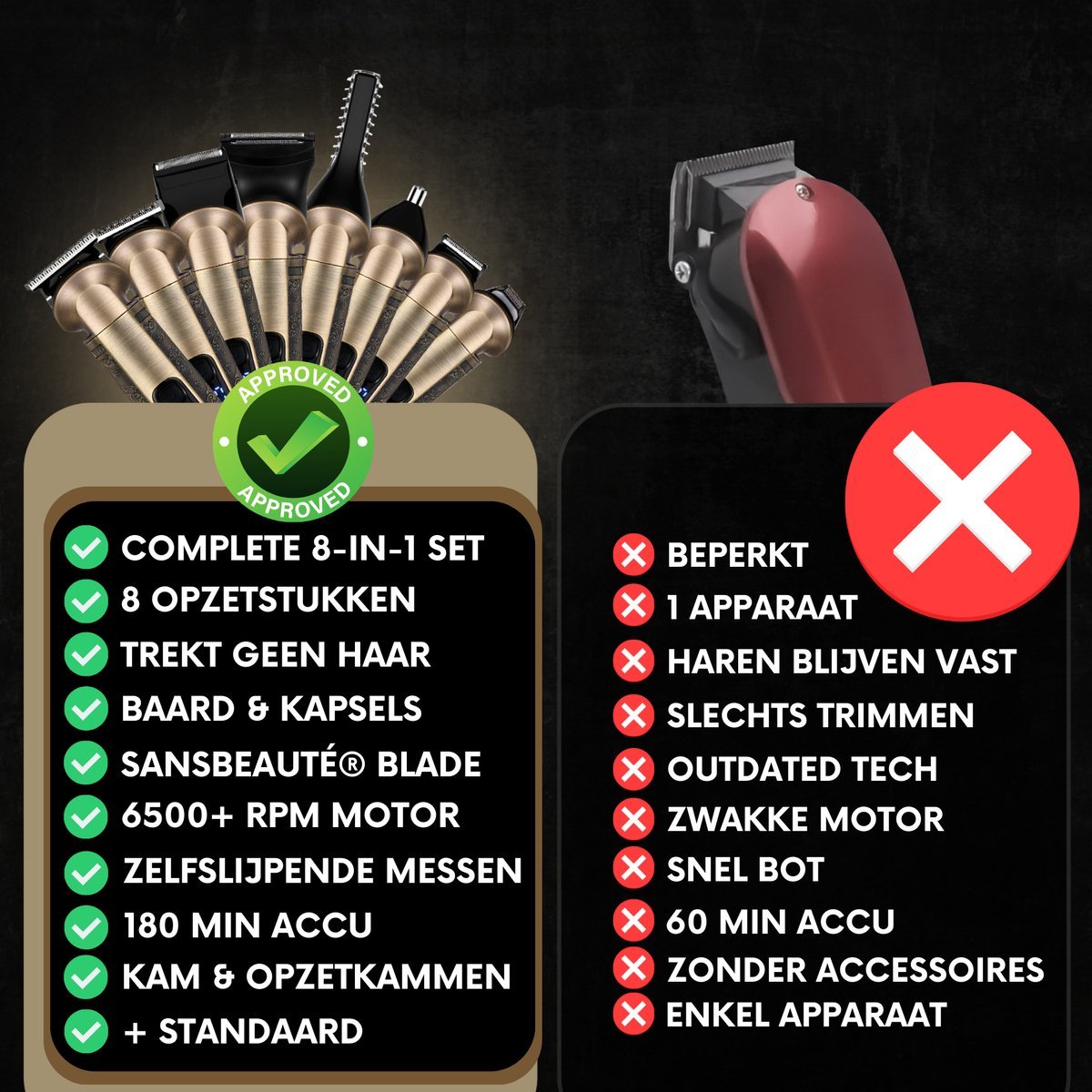Sansbeauté 8-in-1 Baardtrimmer tondeuse