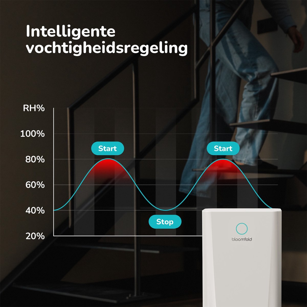 Bloomfold Luchtontvochtiger 10L BF008